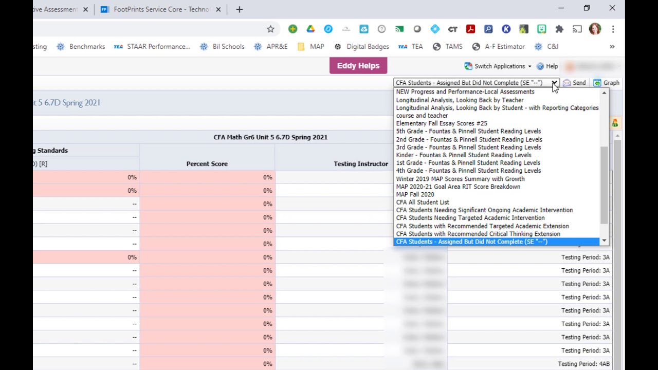 North East ISD CFA Data Analysis and Quick Views