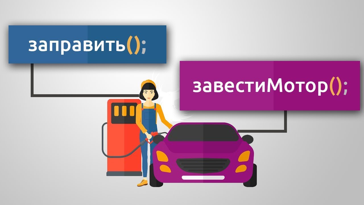 Новичкам об Инкапсуляции и ООП.