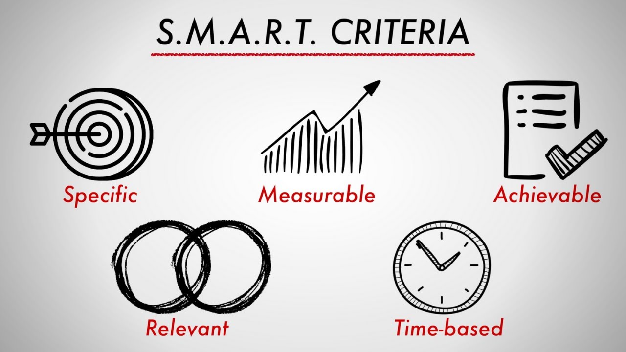 Setting Smart Goals | How to Properly Set a Goal (Example Included!)
