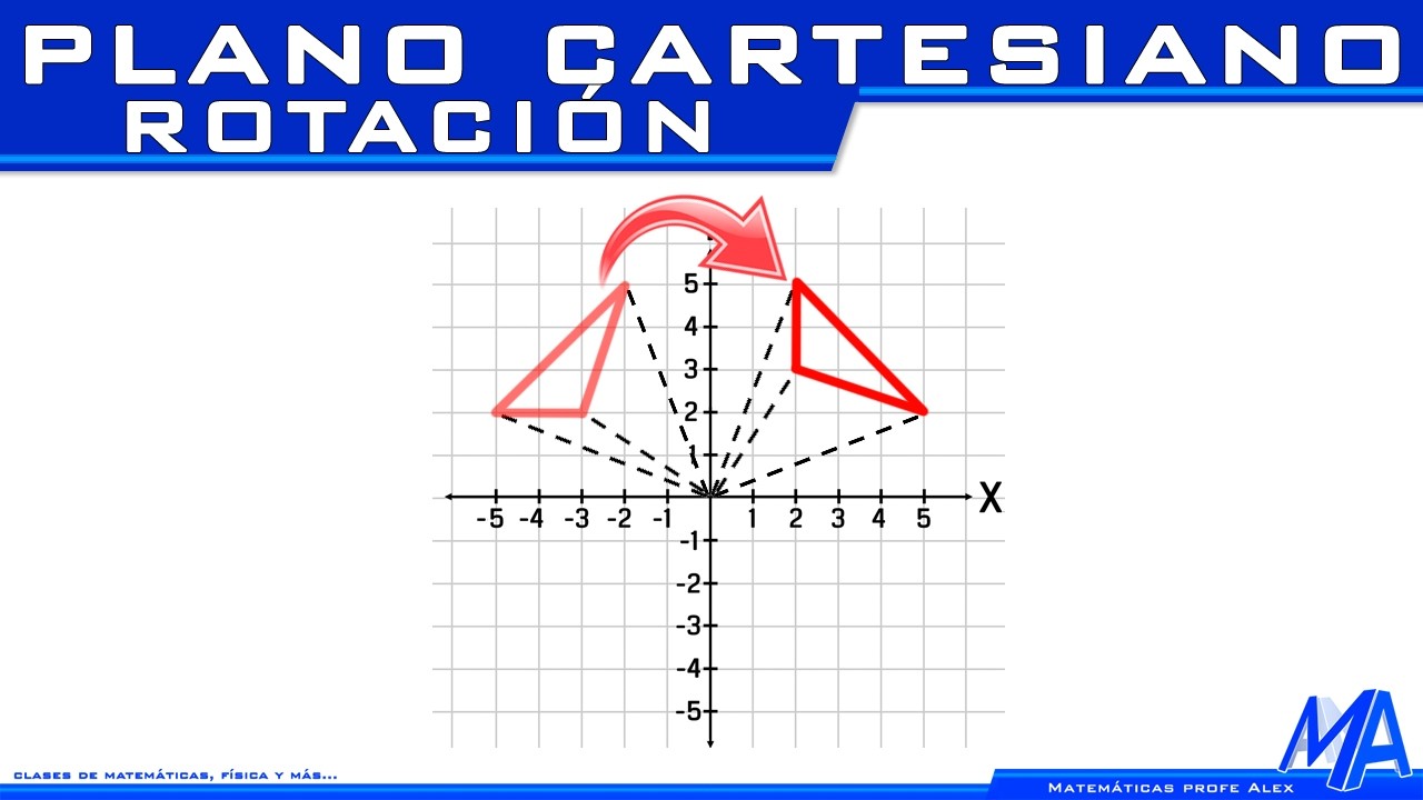 Rotación en el Plano Cartesiano