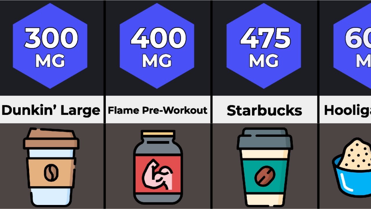 Drinks with the Highest Caffeine Ever Comparison