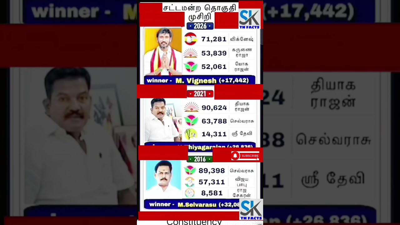 Musiri Assembly constituency information | TN | tn election results