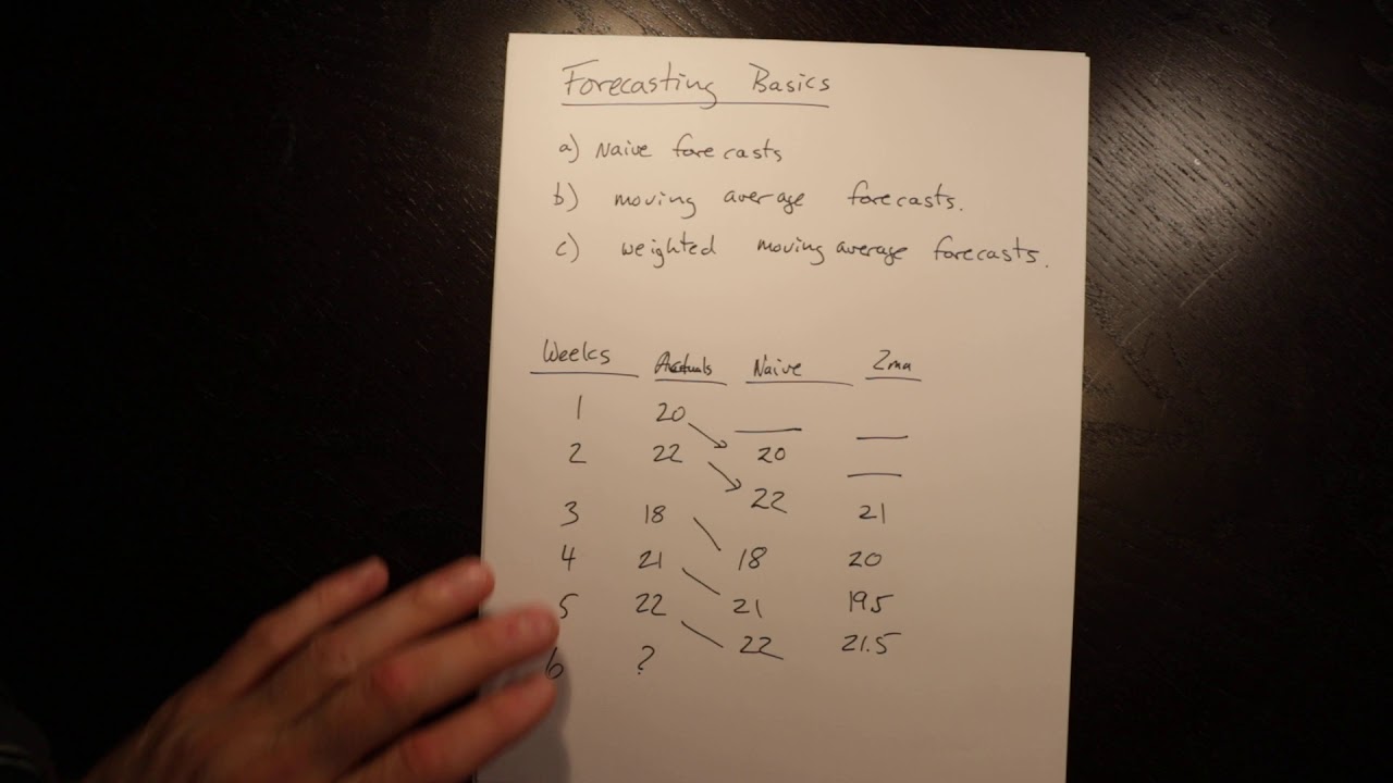Simple forecasting examples - moving averages