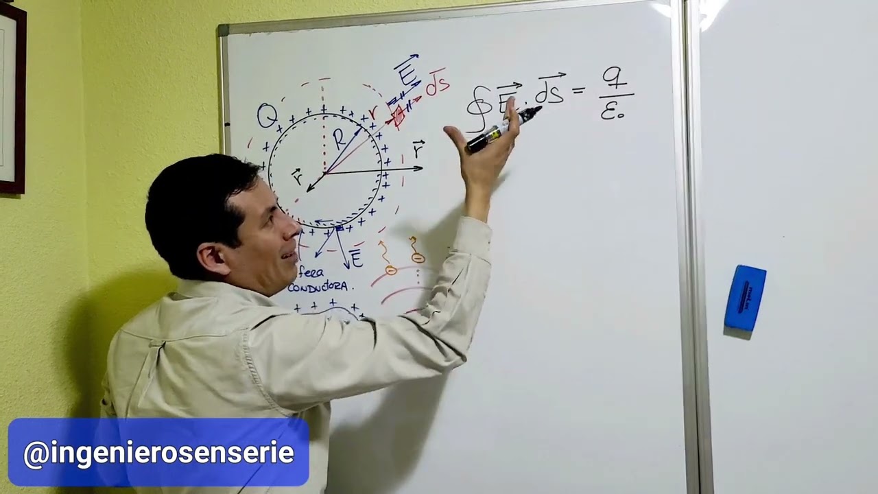 Teoría de Campos Electromagnéticos - Capítulo 6: Campo Eléctrico de una esfera conductora
