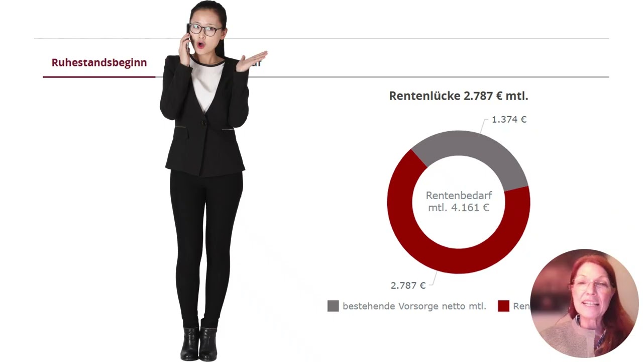 Beratungsfrei in 15 einfachen Schritten zur Million?
