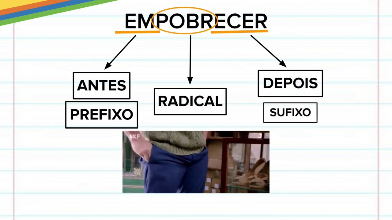 L&iacute;ngua Portuguesa Elementos m&oacute;rficos