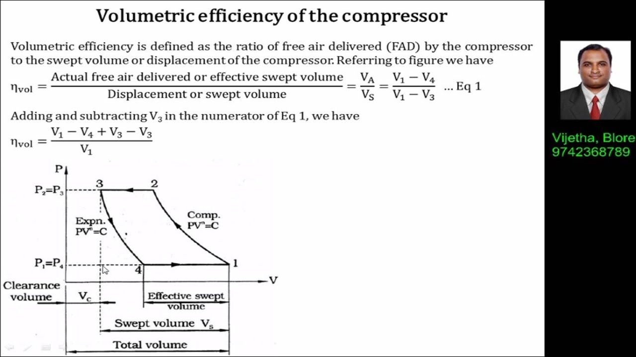 Reciprocating Compressor Part 5 volumetric efficiency