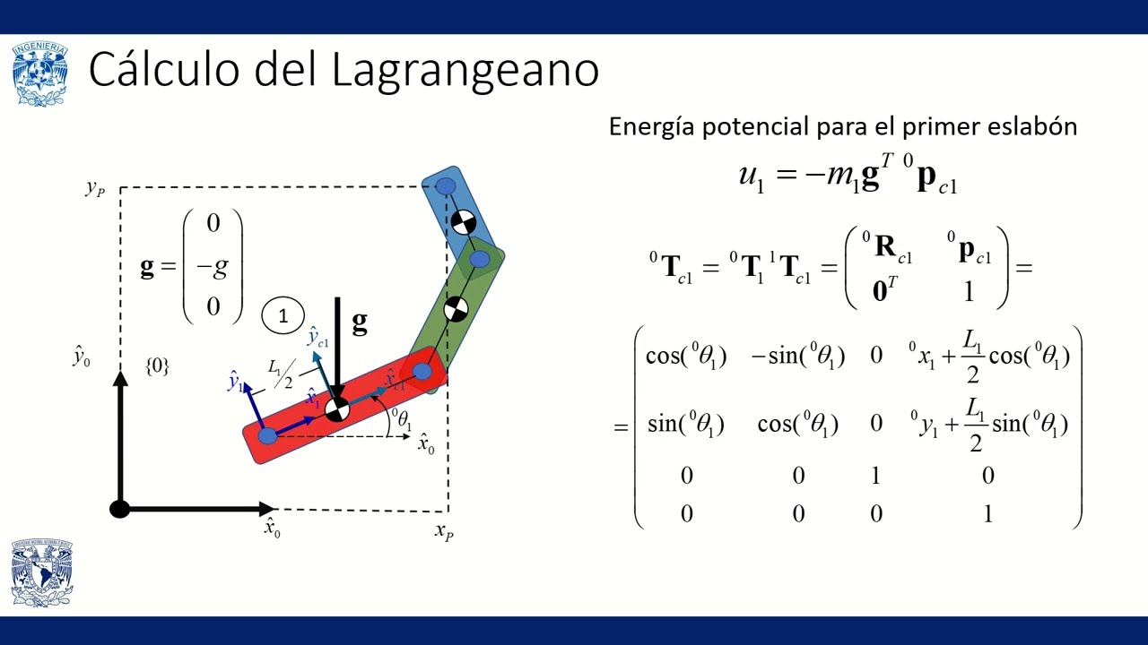 Modelado dinámico de un robot serial RRR en el plano.