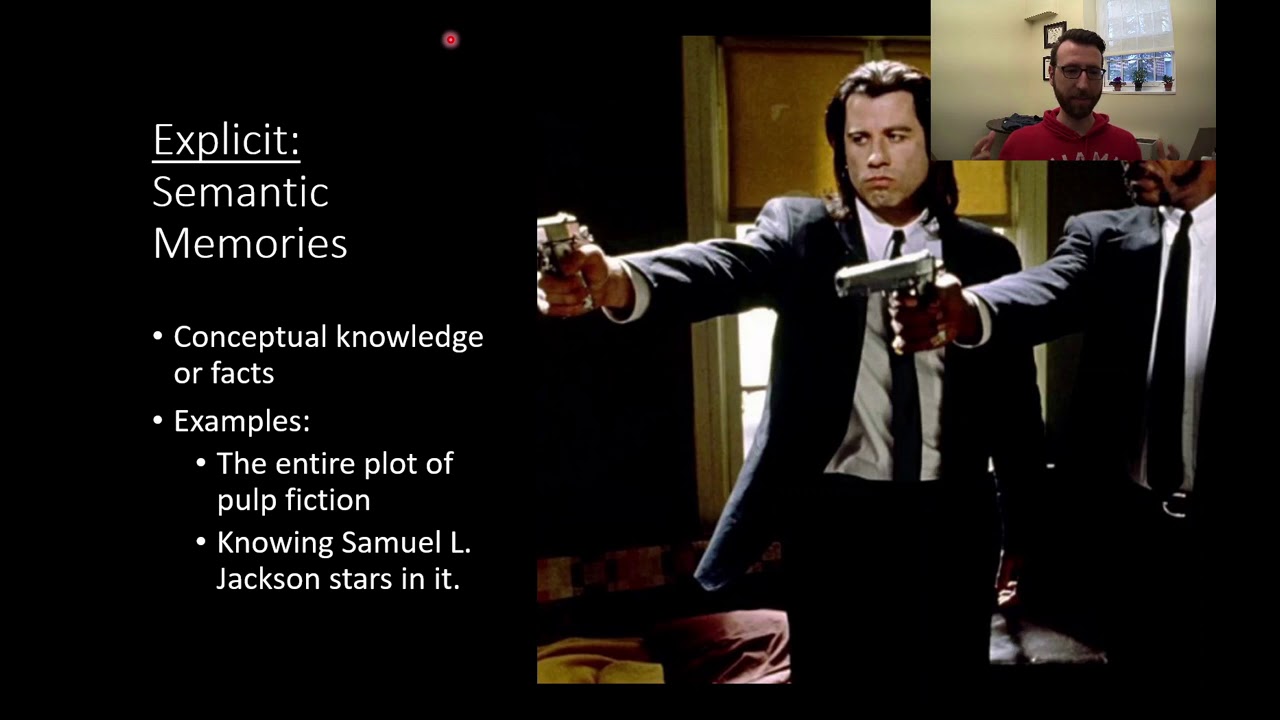 PSY111 CH6PT5: LTM: Explicit Memory