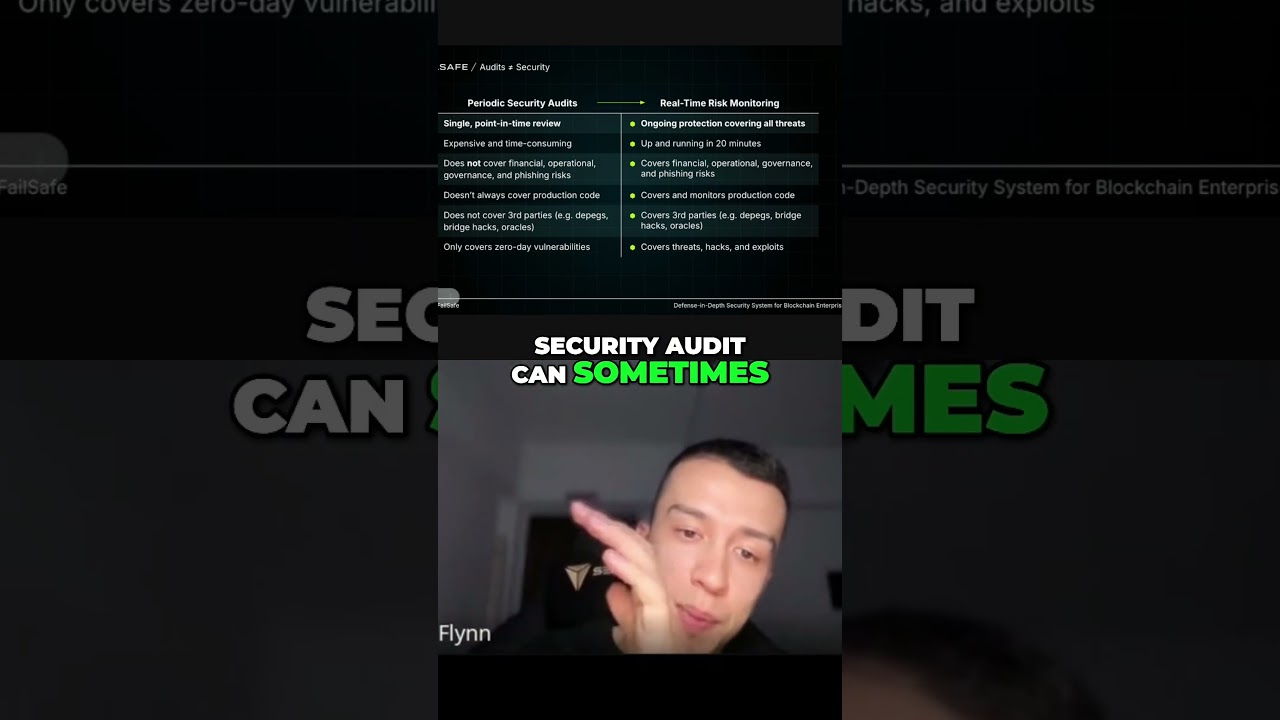 Real Time Risk Monitoring vs Security Audits