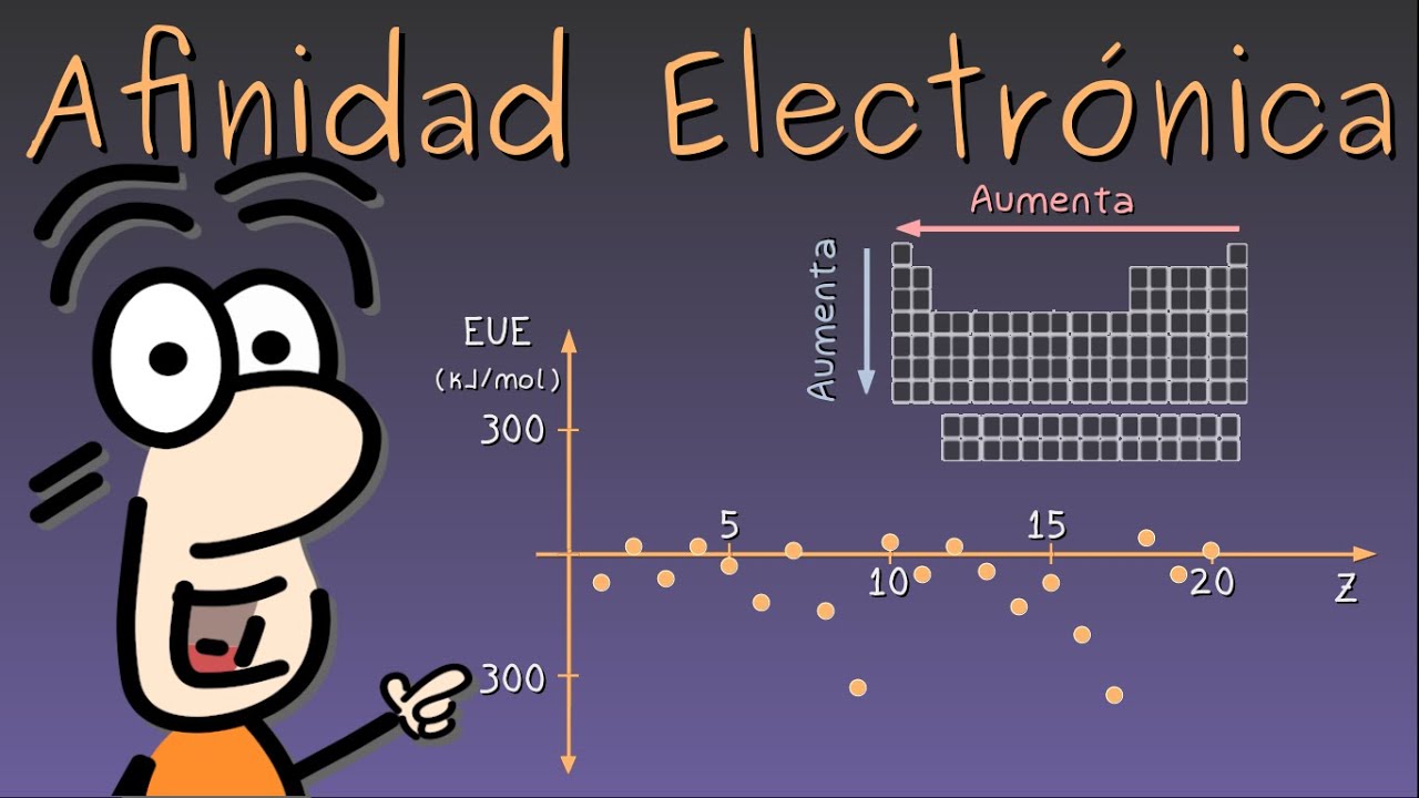 Afinidad Electrónica, propiedades de la tabla periódica. Química. Quimica CBC UNAM EBAU UAM