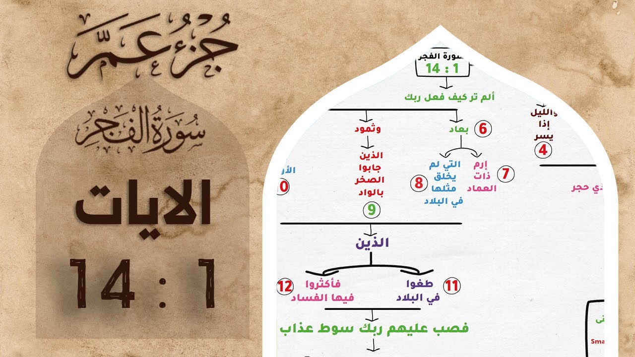 حفظ جزء عم | بالخرائط الذهنية | سورة الفجر | الايات 1 : 14 #حفظ_القرآن_الكريم