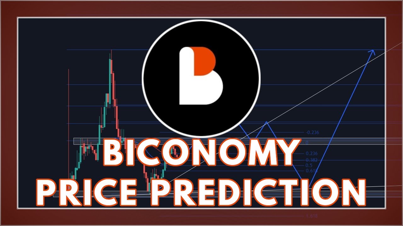 BICONOMY BICO Price Prediction & Analysis 2021 | NEW LISTING ON COINBASE! (and more)