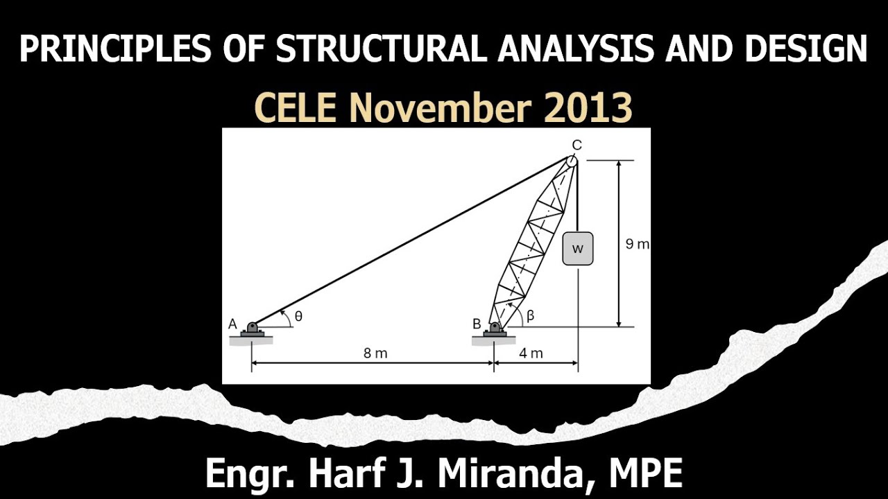 PSAD SITUATION 6: Load Lifted by Crane