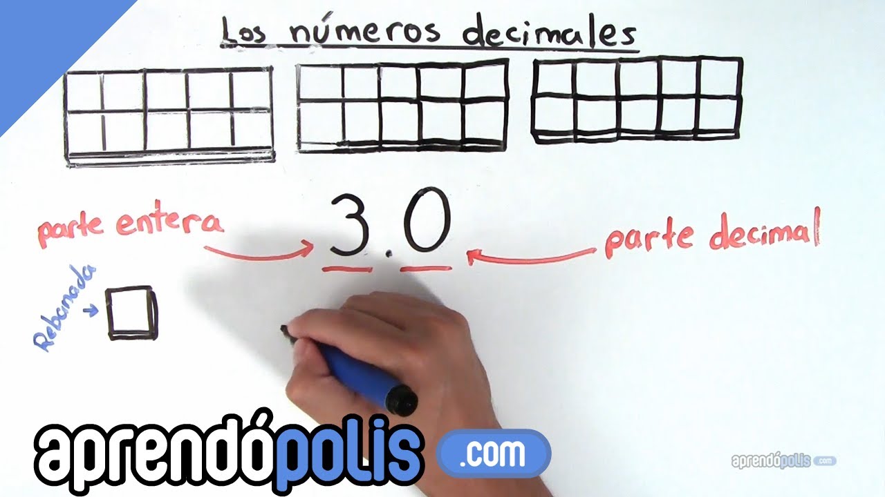 ¿Qué son los números decimales?