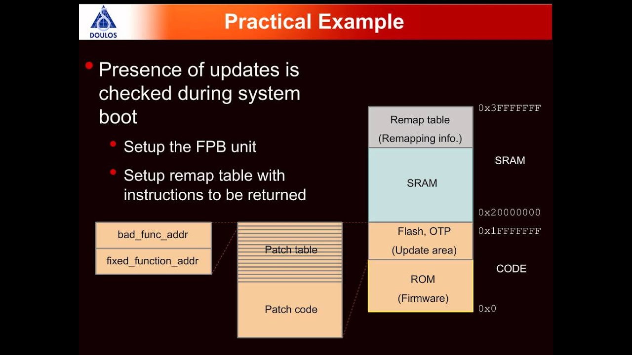 Using the Cortex-M3/M4 Flash Patch Breakpoint Unit