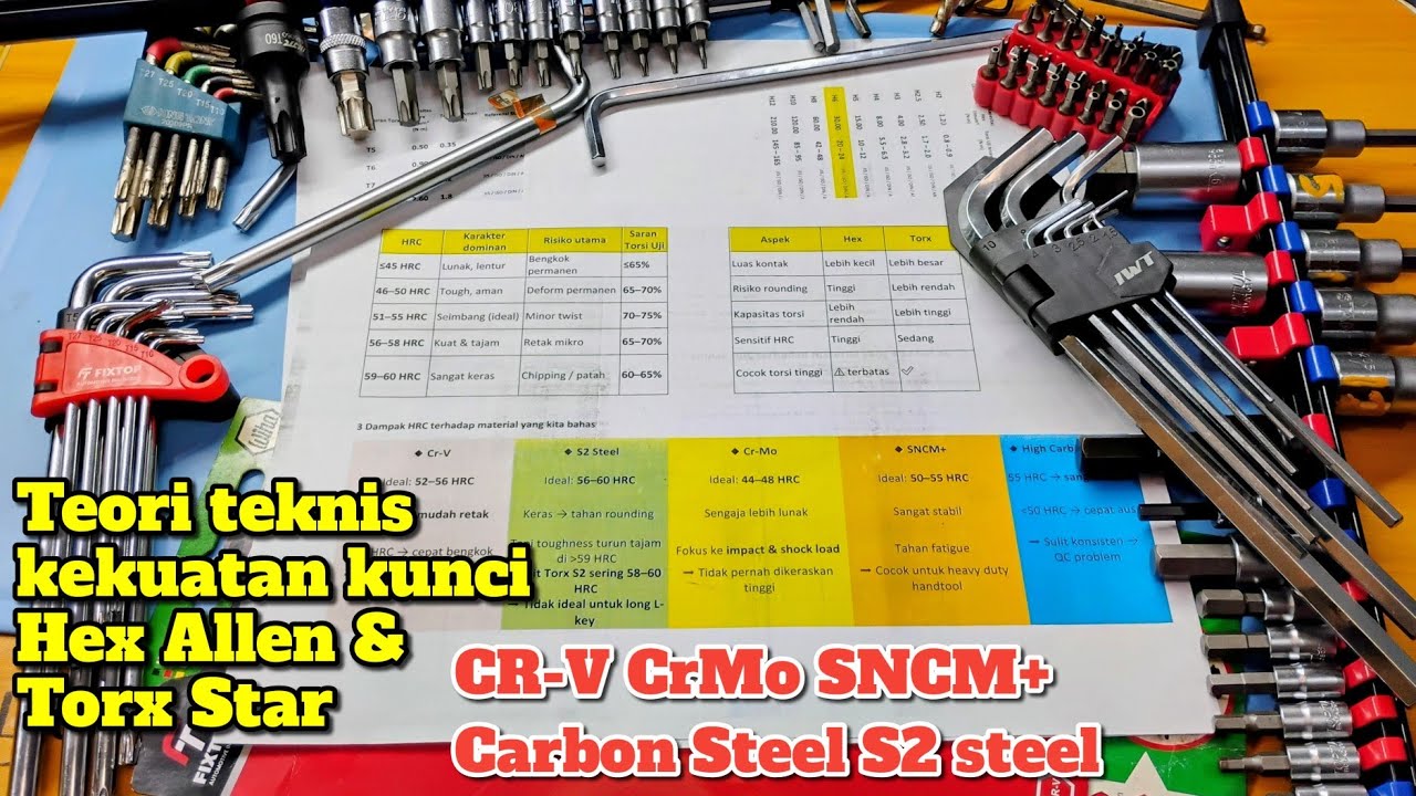 🖥️perbandingan kunci L hex dan torx bahan crv crmo sncm+ carbon steel dan HRC terhadap kekuatan