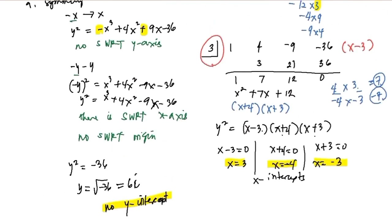 Curve Tracing Part 9. Type III Curve Problem 1