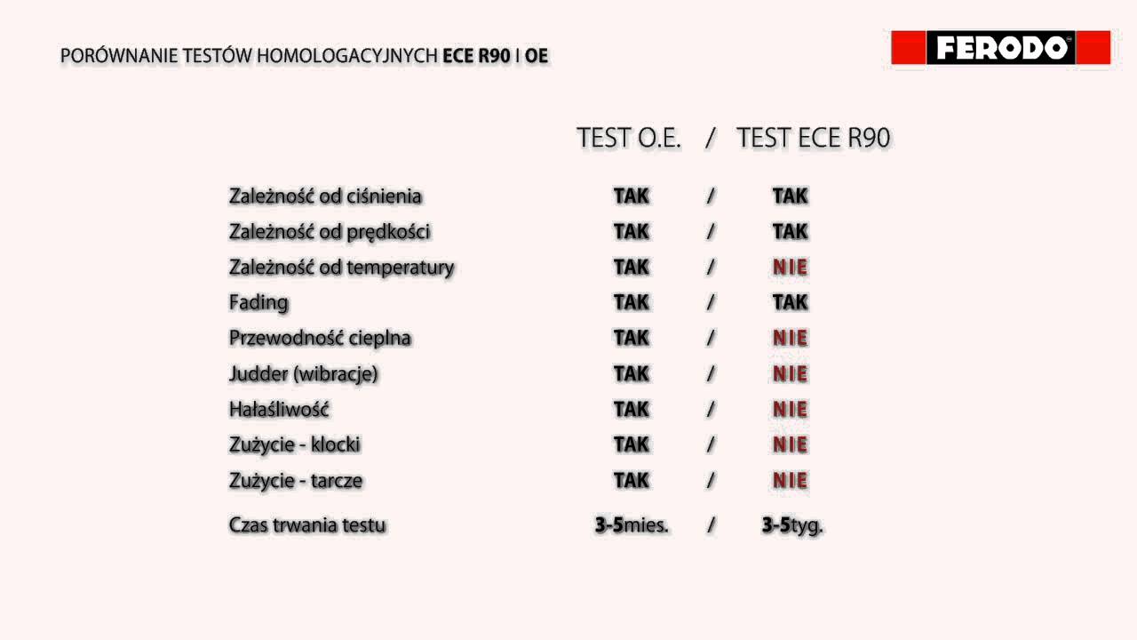 05 / 17 Por&oacute;wnanie test&oacute;w homologacyjnych ECE R90 i OE
