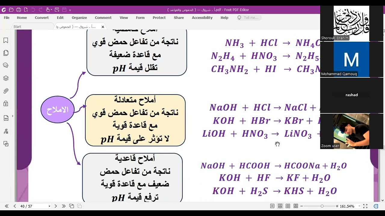 الأملاح