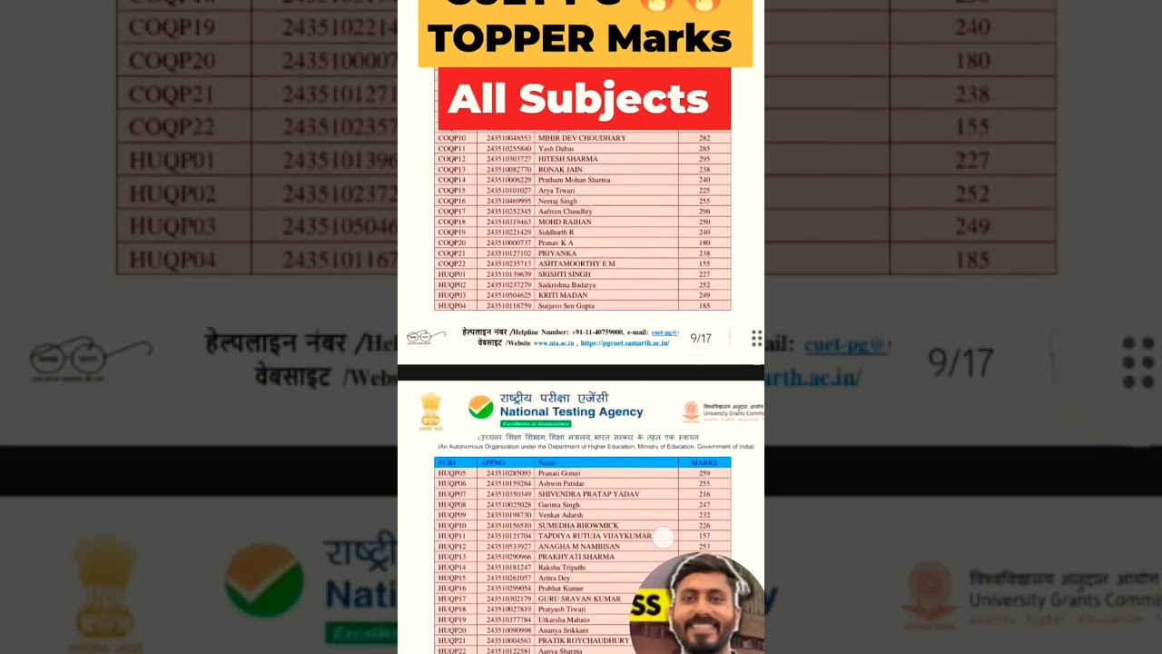 CUET PG 2024 topper marks || CUET PG 2025 result cutoff admission  #cuetpg #cuettopper #ducutoff
