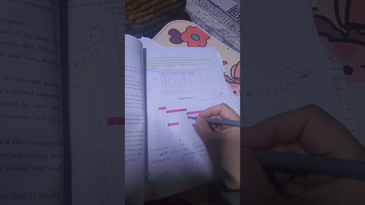 أدارة مشاريع / مرحلة رابعه/م. Gantt chart