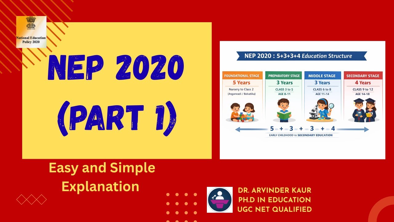 National Education Policy 2020 ll School Structure II Curriculum and Pedagogical Framework ll B.Ed.