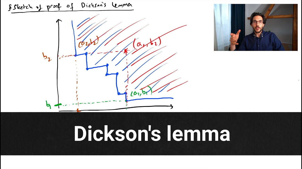 Dickson's lemma --- CAG L12.3
