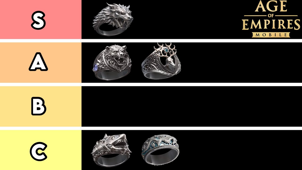 S6 Purple Ring Tier List &ndash; Don&rsquo;t Waste Your Gold! | AOEM