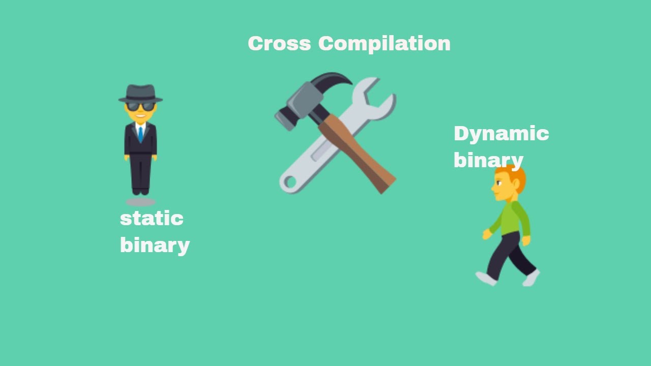 Docker Linux multi arch | Cross Compilation static and dynamic ARM native x86