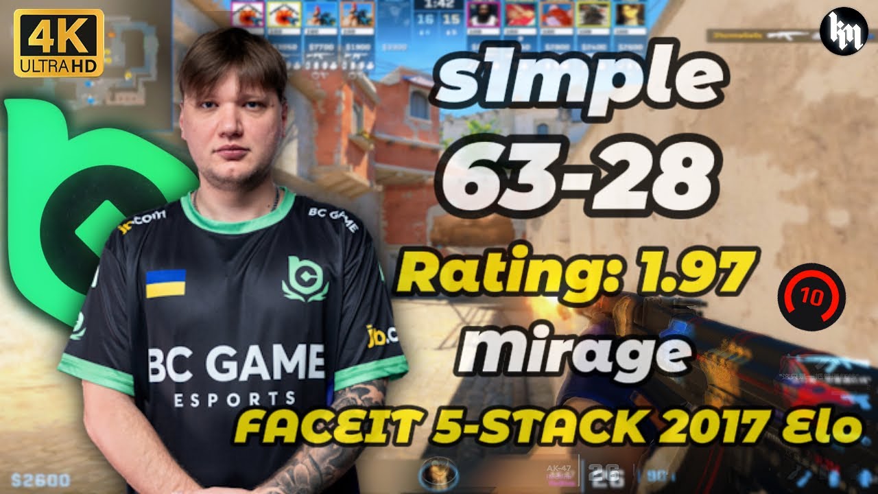 s1mple (63-28) 5-stack avg 2017 Elo (Mirage) | Jan 2, 2025 #cs2 #s1mple