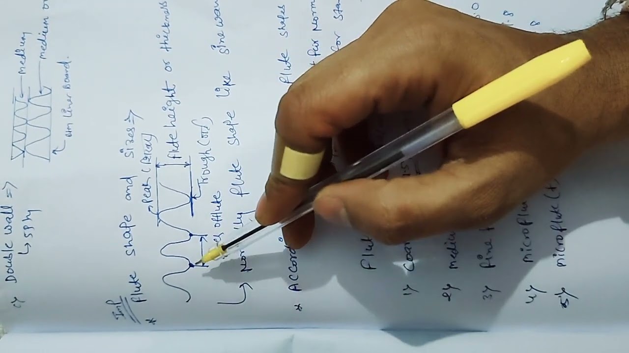 know about basics of corrugated box#corrugation