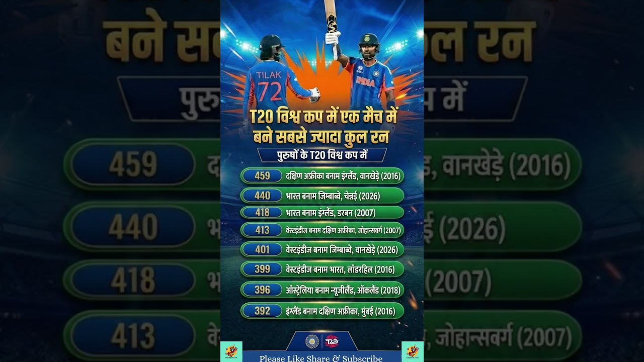 2026 T20 WC: The CRAZIEST RUN FEST EVER?! (Highest Aggregate Exploded)