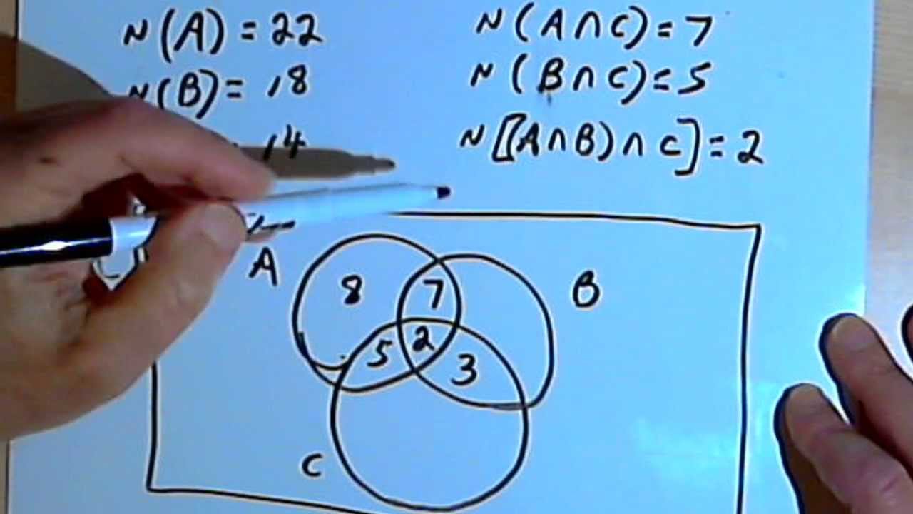 Solving Word Problems with Venn Diagrams, part 2 127-1.21.b