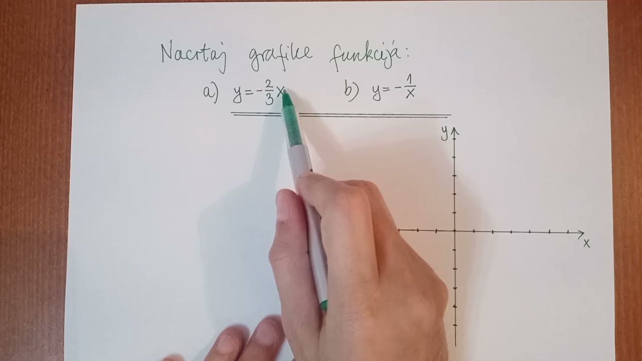 Funkcija direktne i obrnute proporcionalnosti (2)