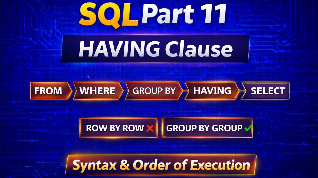 SQL Part 11 | HAVING Clause in SQL | Syntax & Execution Order | Placement Series