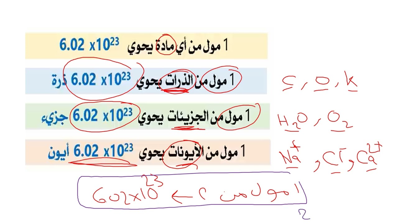 ورقة العمل (3-2): المول والصيَغ الكيميائية