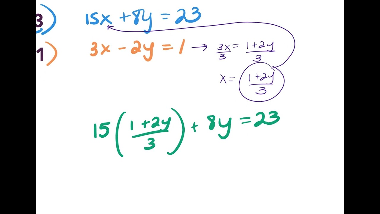1.22_PHA 7.1_system of linear and non linear equations (full section)