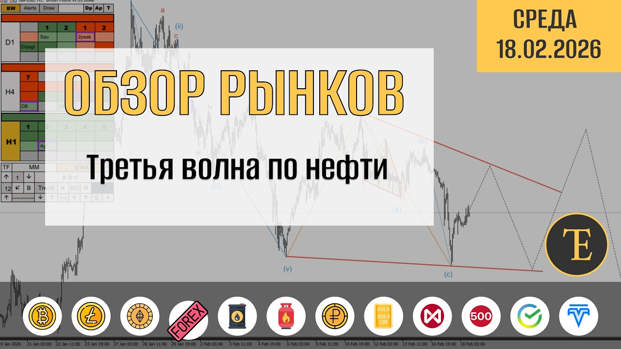 Обзор рынков по волнам Эллиотта. Третья волна по нефти