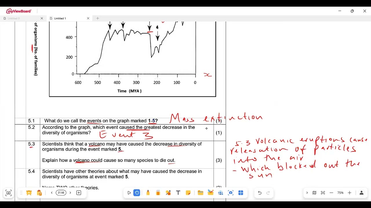Life Sciences Grade 10 History of life Term 3