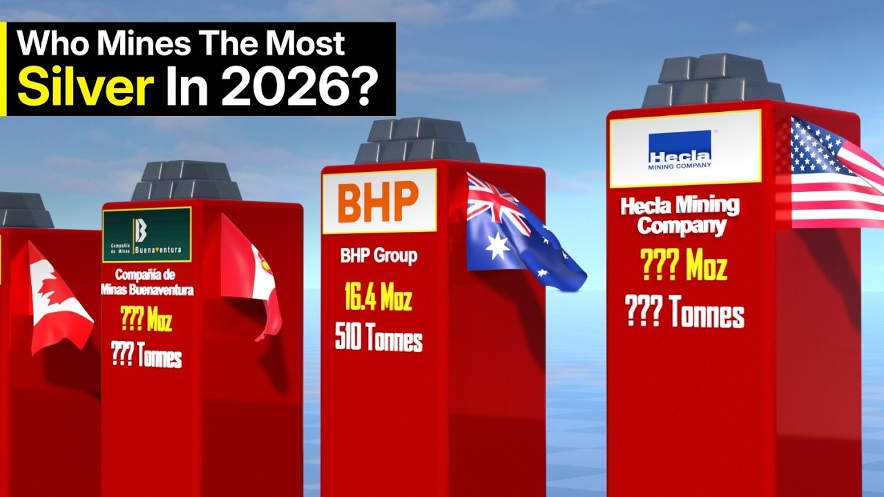 Top 20 Silver Producing Companies in 2026