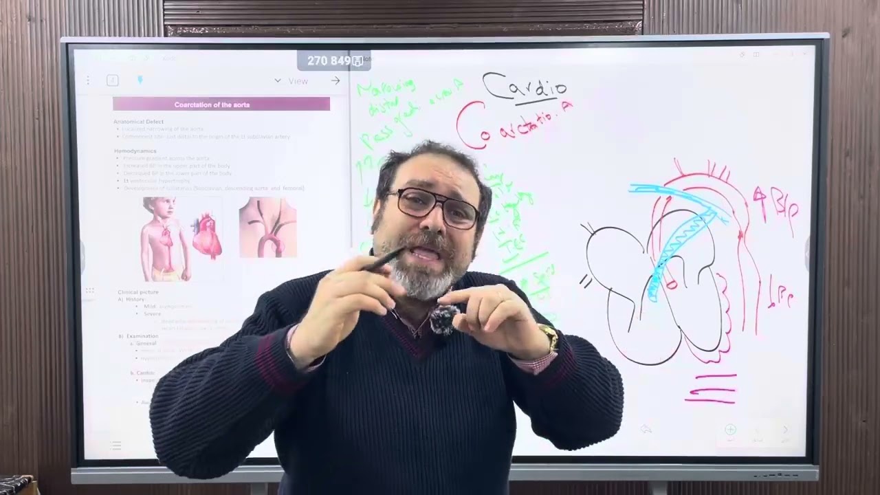 CoA  A by Dr  Fady