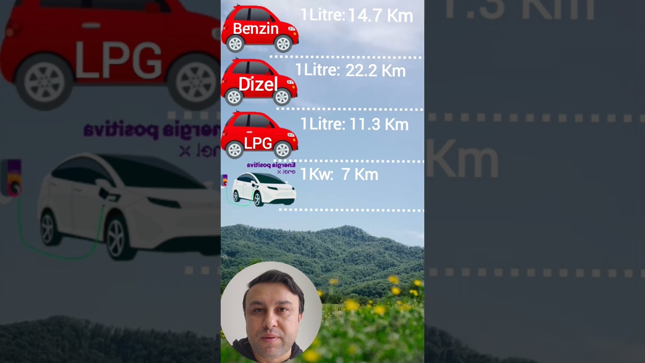 1 litre benzin mi 1 kw elektrik mi daha ucuz? 