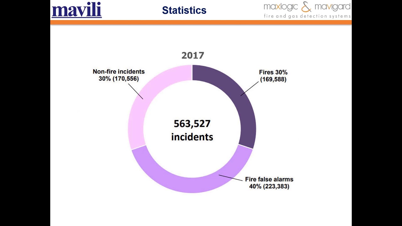 Global Webinar: False Alarms in Fire Alarm System