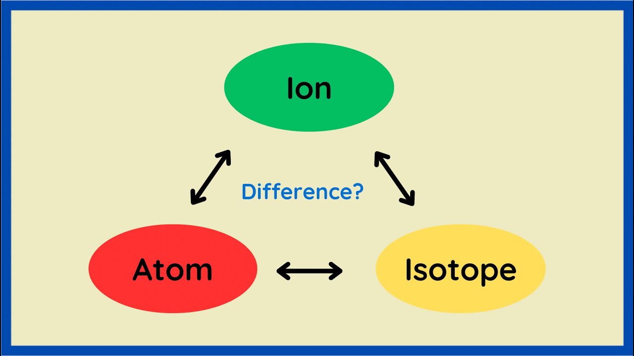Atoms, Ions, Isotopes: Unlocking the Secrets of the Tiny Building Blocks of Matter!