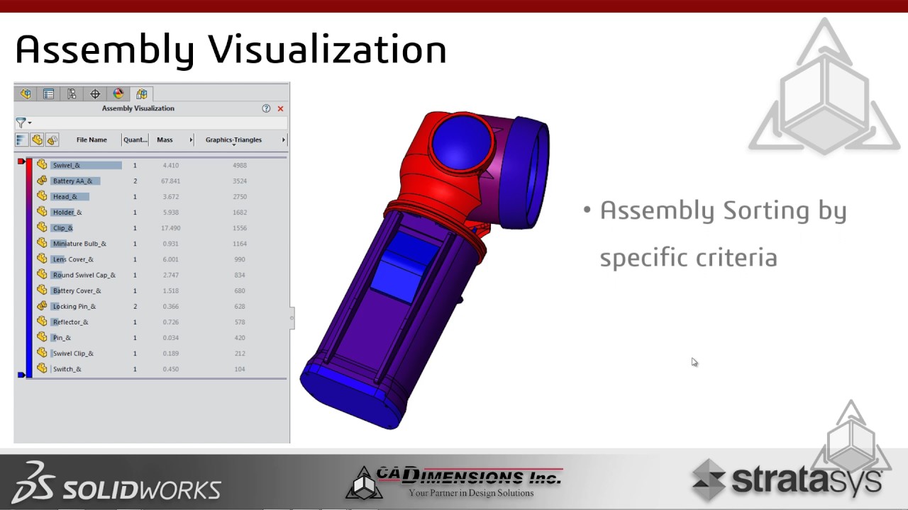 Lunch & Learn Webinar - The Ins and Outs of Assemblies
