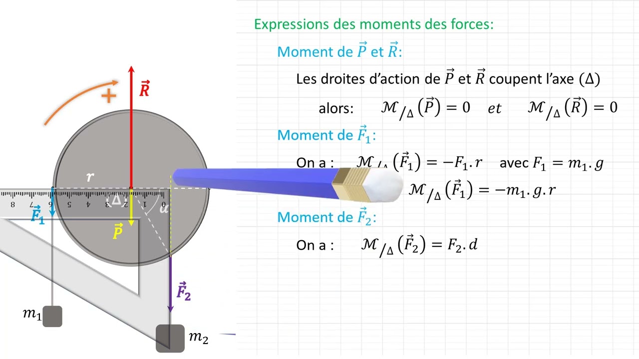 équilibre rotation