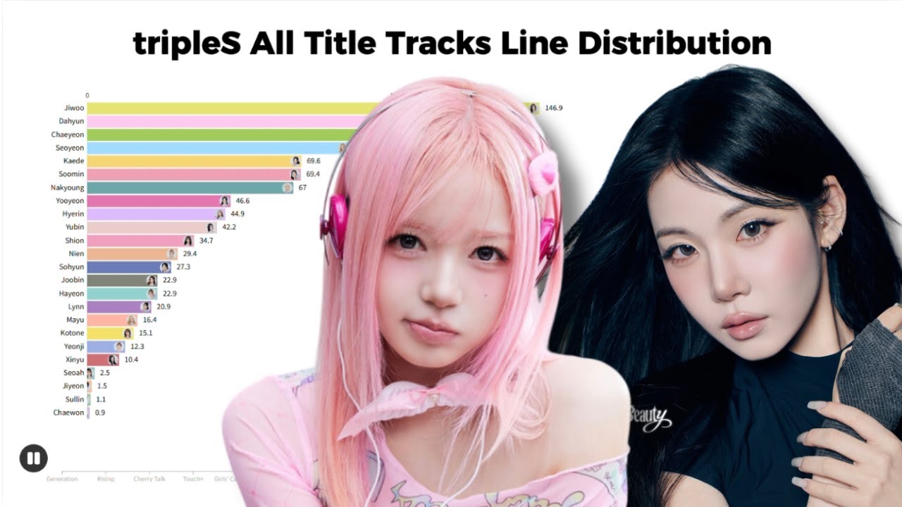 tripleS All Title Tracks Line Distribution