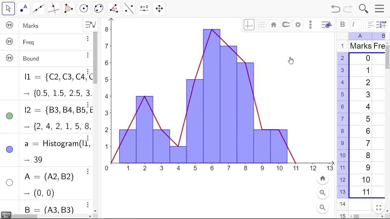 Simple Histogram and Polygon with Geogebra