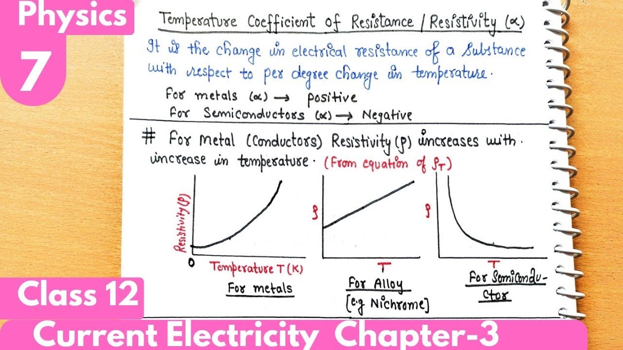 7) Temperature dependence of resistivity| Current Electricity chapter-3 Class12 Physics| #neet #jee